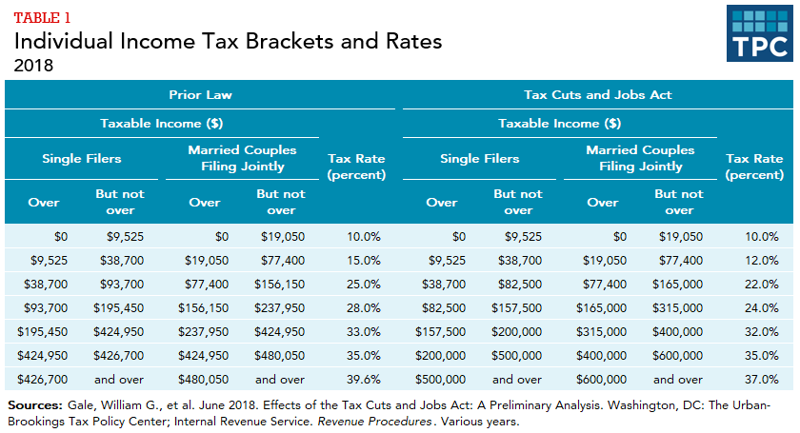 Americans face tax hike or higher debt as deadline nears